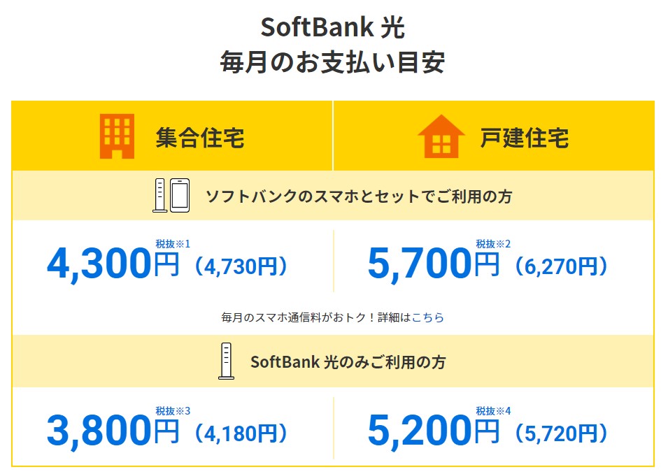 Softbank　毎月の支払料金