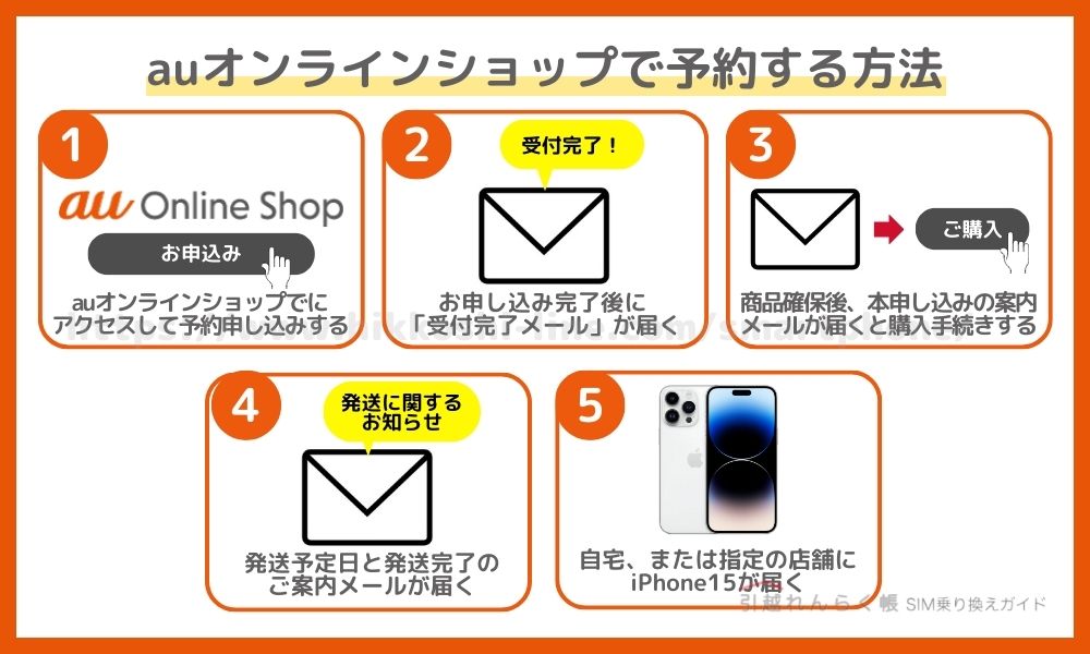 新型iPhone15をauオンラインショップ（WEB）で予約する方法