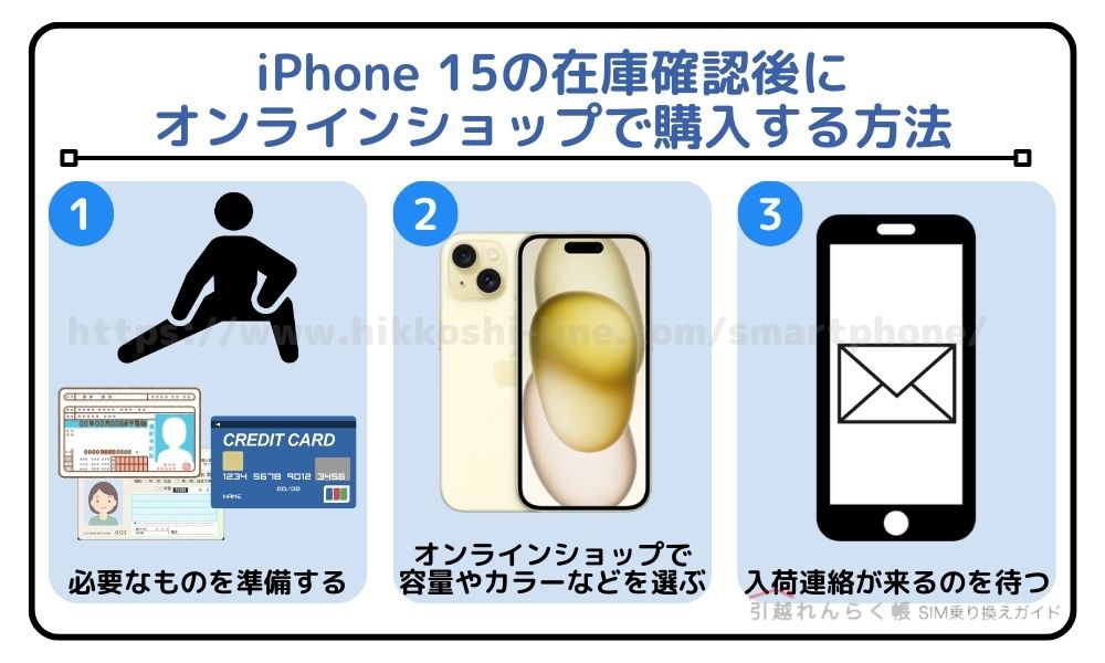 iPhone 15の在庫確認後にオンラインショップで購入する方法