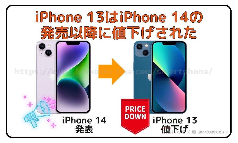 iPhone 14　値下げ