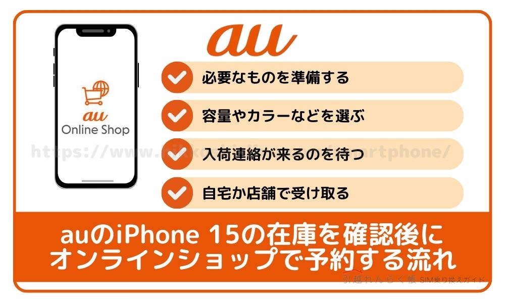 auのiPhone 15の在庫を確認後にオンラインショップで予約する流れ