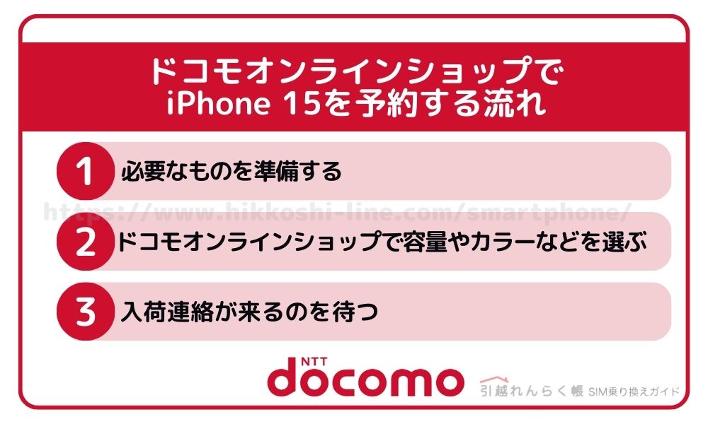 ドコモオンラインショップでiPhone 15を予約する流れ