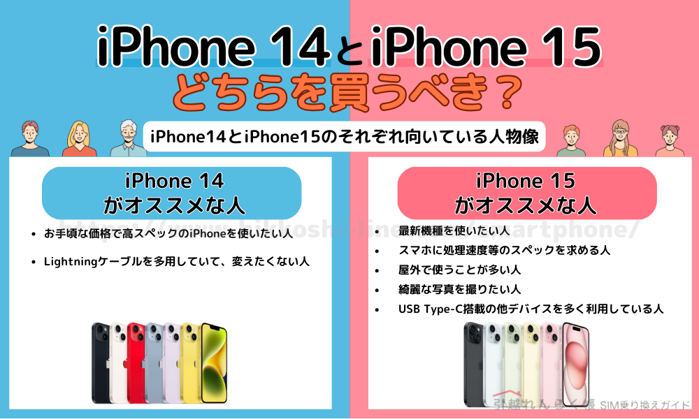 iPhone 14とiPhone 15の違いは？どちらを買うべき？