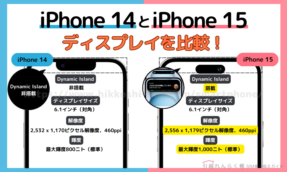 iPhone 14とiPhone 15の違い③ディスプレイ