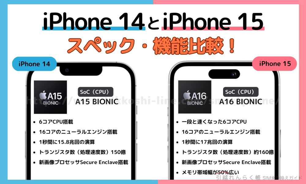 iPhone 14とiPhone 15の違い⑤スペック・機能