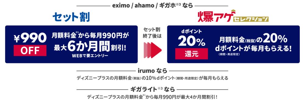 【ドコモ】「eximo/ahamo/ギガホ/ギガライト」＆ 「ディズニープラス」セット割キャンペーン