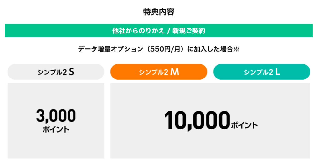 【ワイモバイル】 PayPayポイント！10,000円相当プレゼントキャンペーン